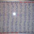 Election Board - the numbers are in
