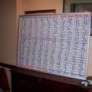 2007 Election Board